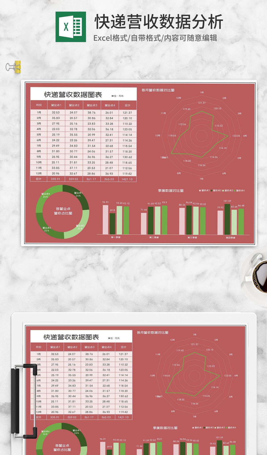 小清新年度快递营收数据图表Excel模板