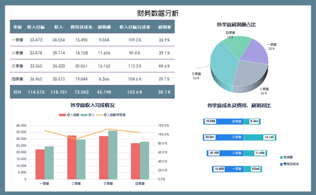 年度财务数据分析Excel模板