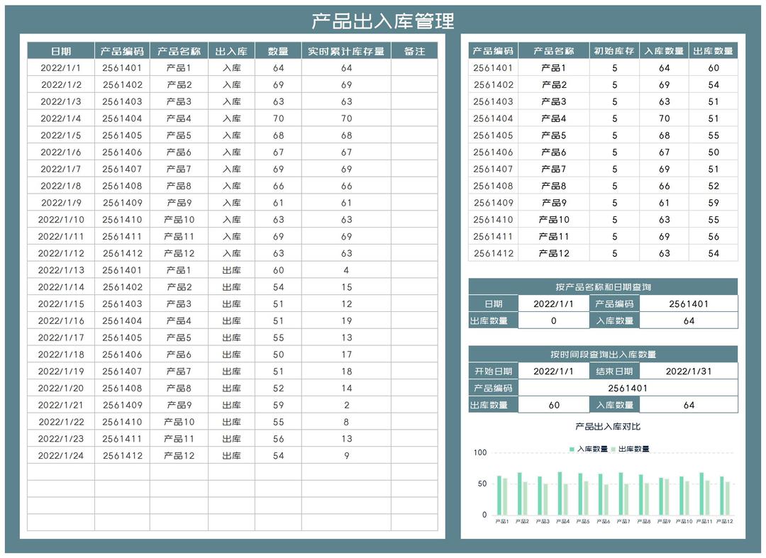 产品出入库管理明细表Excel模板