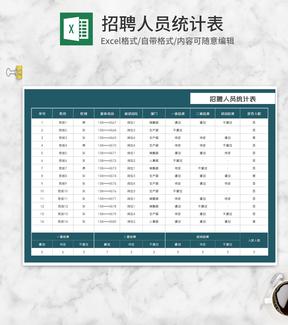 公司人事招聘人员统计表word模板