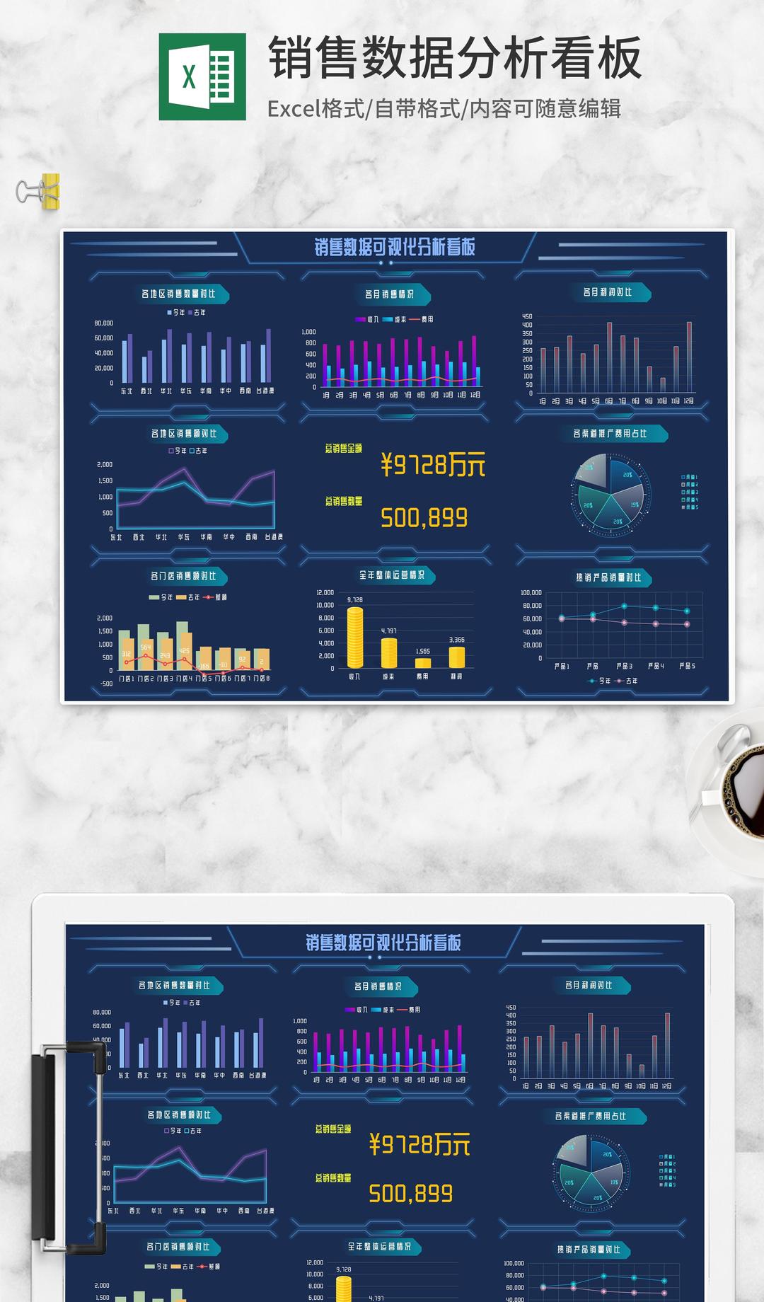 各地区门店销售数据分析看板Excel模板