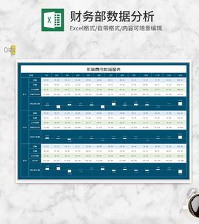 年度财务部公司费用数据图表Excel模板