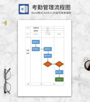 员工考勤管理流程图word模板