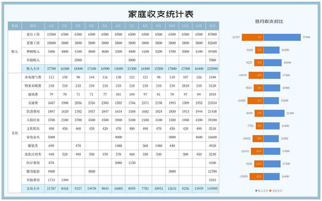 小清新蓝色家庭收支明细统计表Excel模板