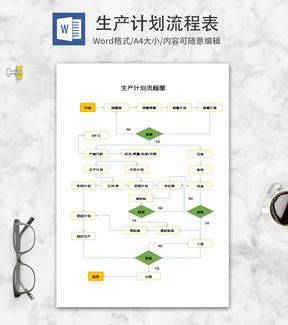 生产计划流程图word模板