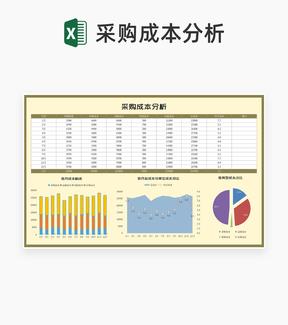 年度单位采购成本分析Excel模板