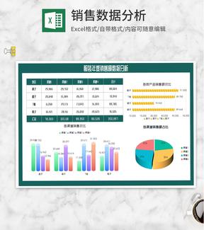 服装年度销售额数据分析Excel模板