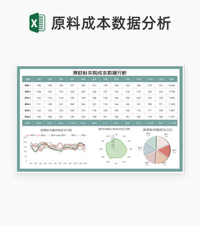 原材料年度采购成本数据分析Excel模板