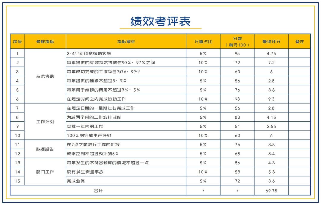 部门员工岗位绩效考评表Excel模板