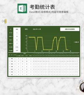 部门出勤分析总结报告Excel模板