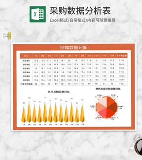 橙色年度供应商采购数据分析Excel模板