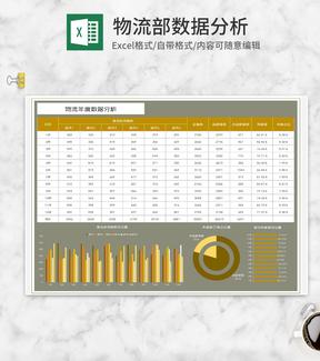 公司物流部年度数据分析Excel模板