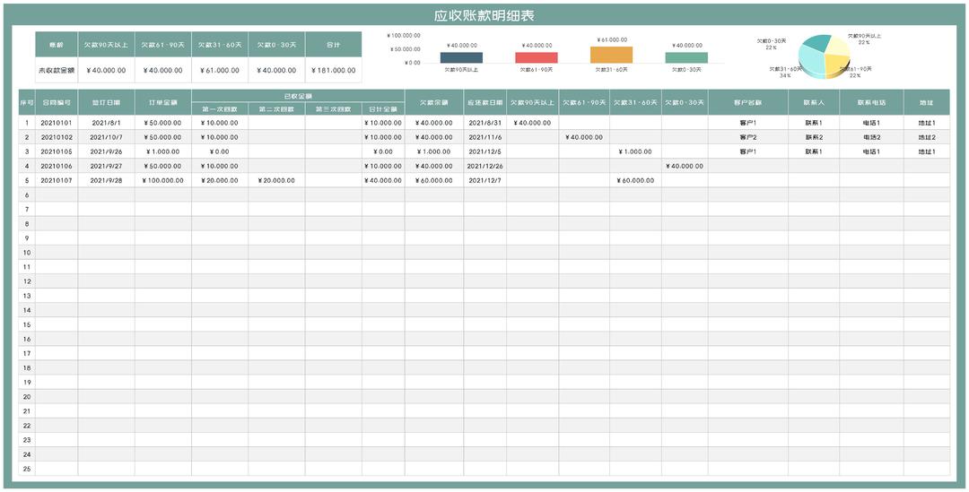 客户订单合同应收账款明细汇总表Excel模板