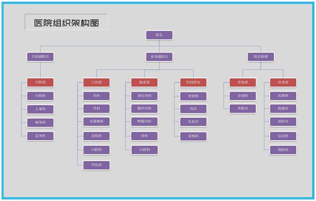 医院组织架构图Excel模板