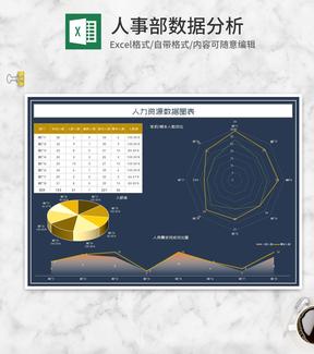 人力资源公司员工数据图表Excel模板