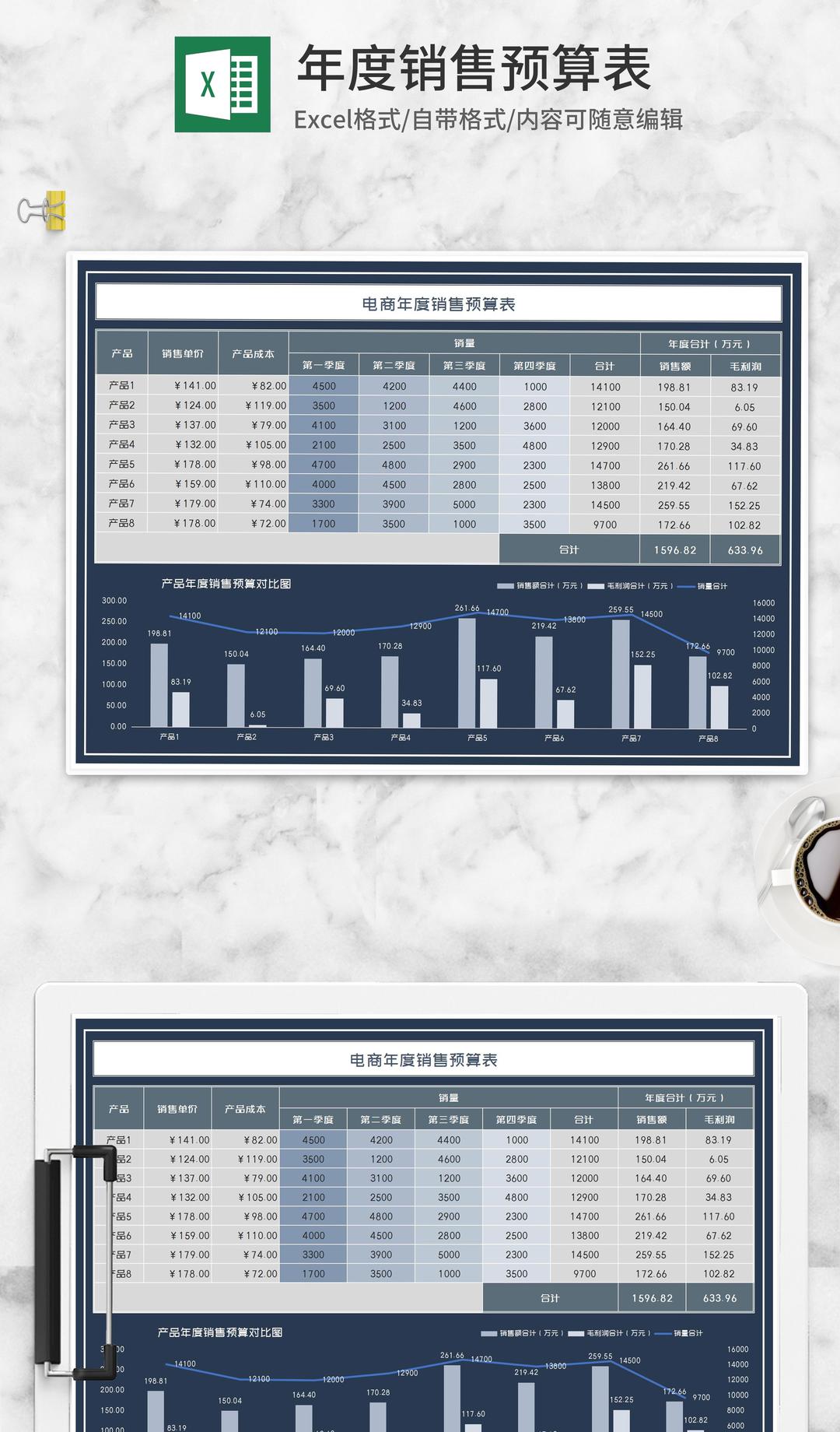 电商年度产品销售预算表Excel模板