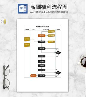 公司领取薪酬福利流程图word模板