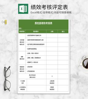 绿色质检部绩效考核评定表Excel模板