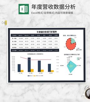 年度产品营收费用数据分析Excel模板