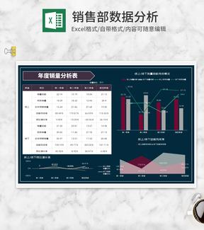 线上线下产品年度销量分析表Excel模板