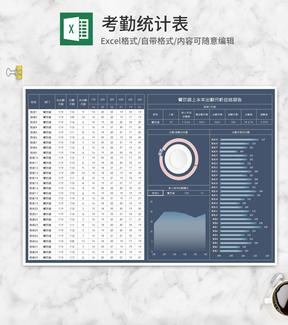 餐饮部半年出勤分析总结报告Excel模板