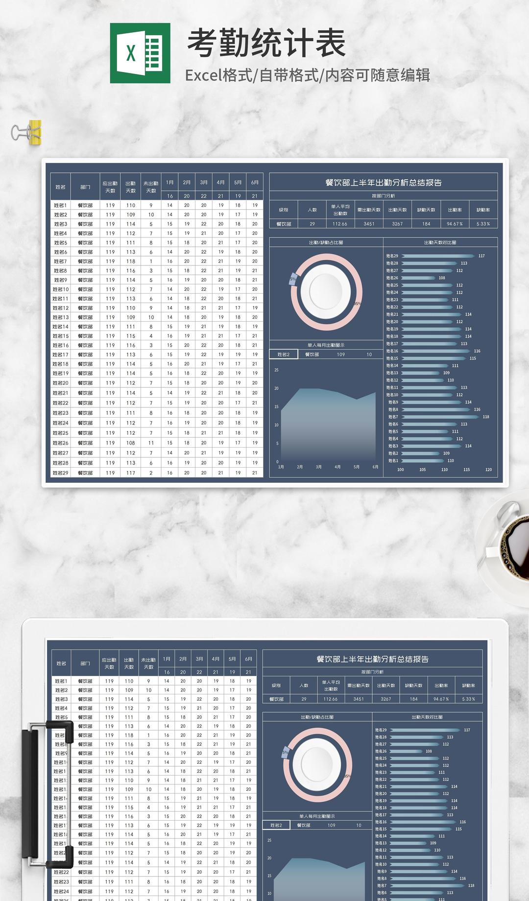 餐饮部半年出勤分析总结报告Excel模板