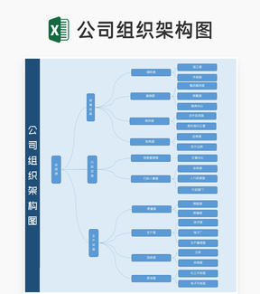 简约蓝色产品公司组织架构图Excel模板