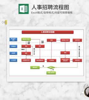 公司人事招聘流程图Excel模板