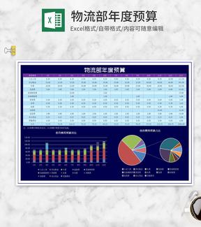 物流部年度费用预算Excel模板