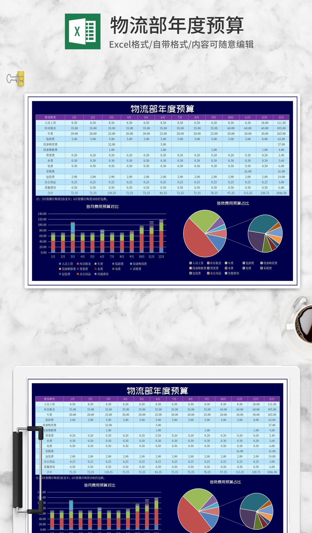 物流部年度费用预算Excel模板