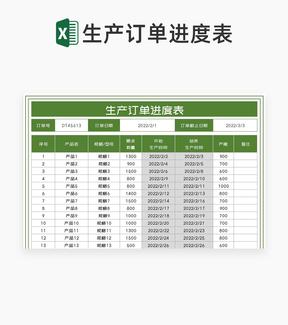 绿色产品生产订单进度汇总查询表Excel模板