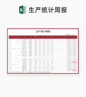 简约红色生产统计周报Excel模板