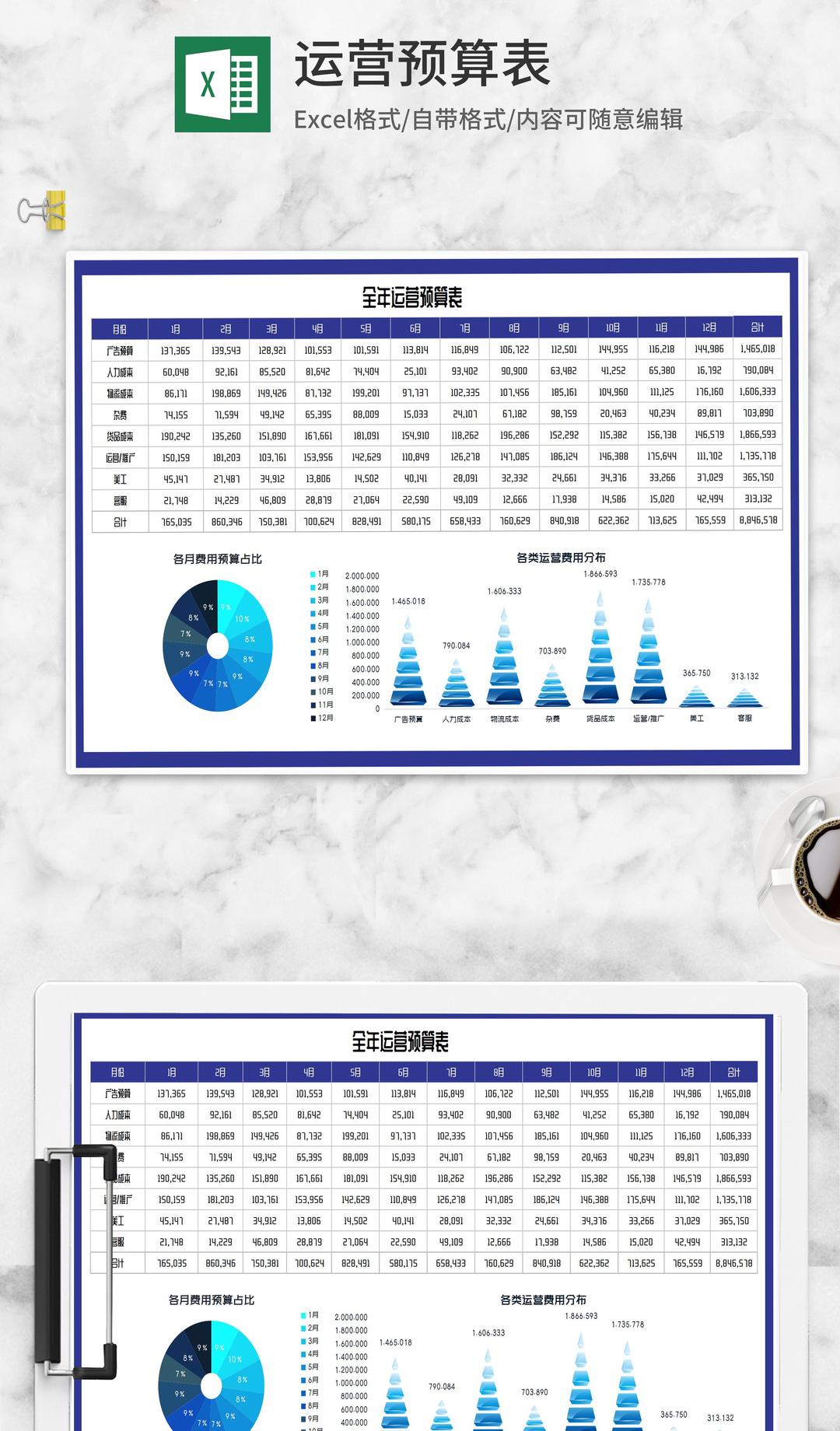 公司全年运营费用预算表Excel模板