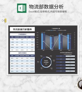 物流订单数据分析图表Excel模板