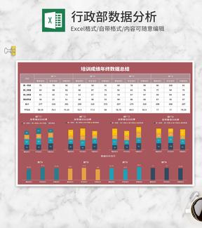 部门培训成绩年终数据总结Excel模板