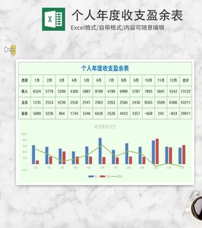 个人年度收支盈余表Excel模板