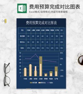 简约蓝色费用预算完成对比Excel图表模板