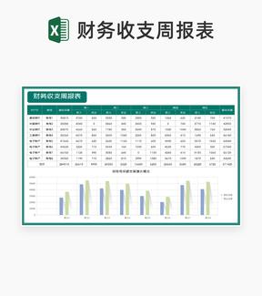 绿色账户财务收支周报表Excel模板