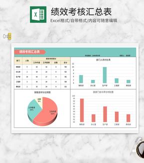 部门绩效考核评分汇总表Excel模板