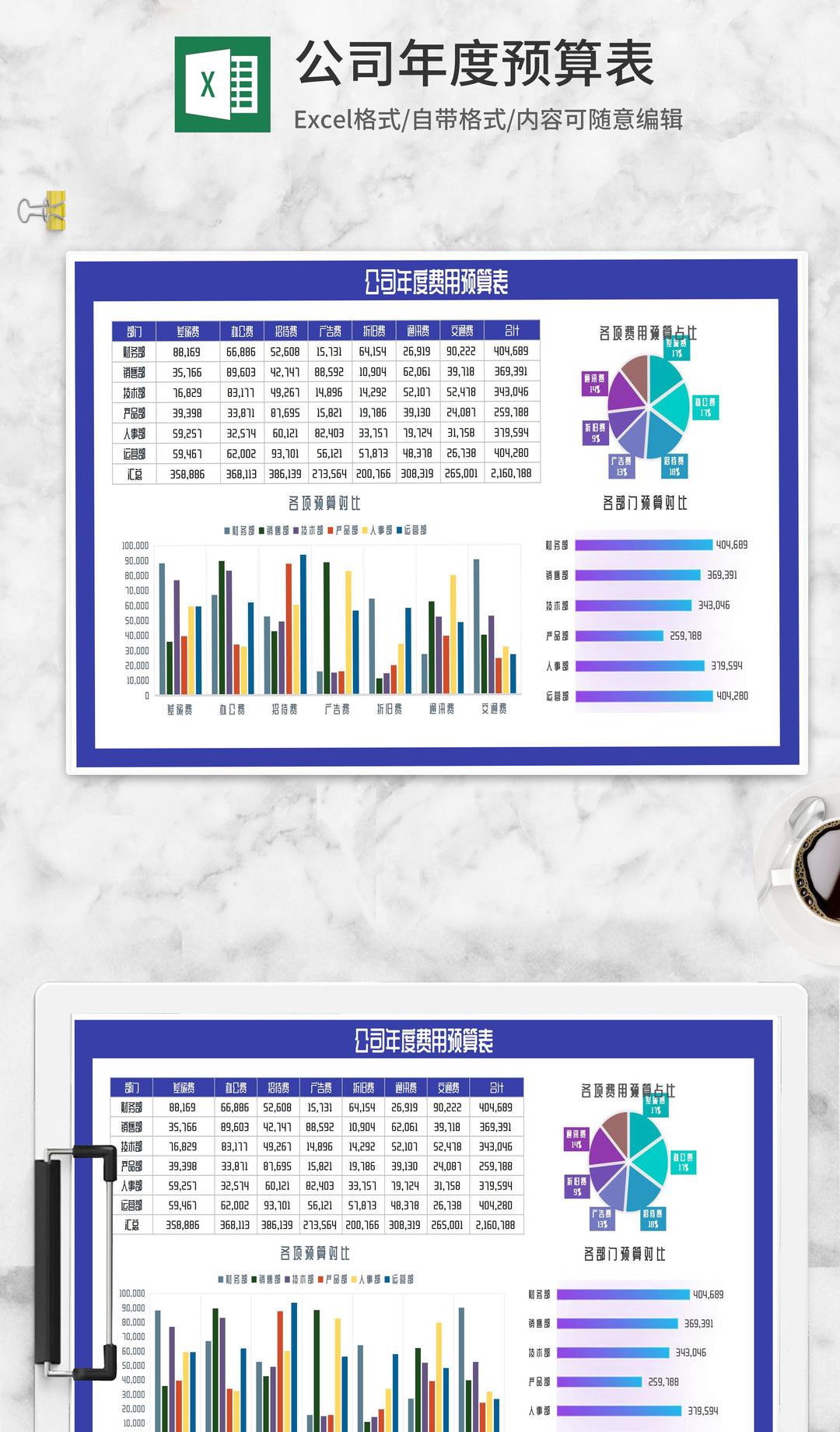 公司各部门年度费用预算表Excel模板