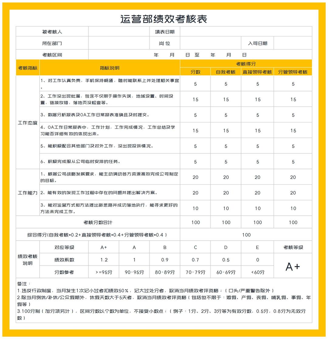 黄色公司运营部绩效考核表Excel模板