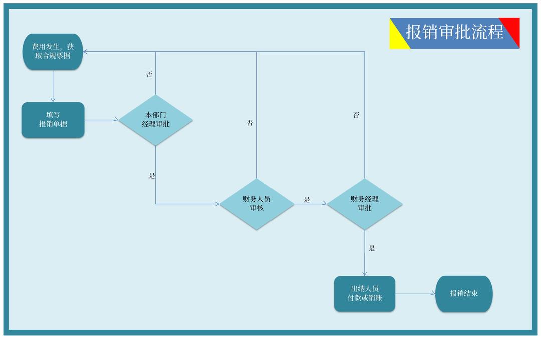 蓝色部门费用报销审批流程Excel模板