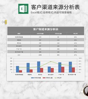 简约灰色客户渠道来源分析表Excel模板