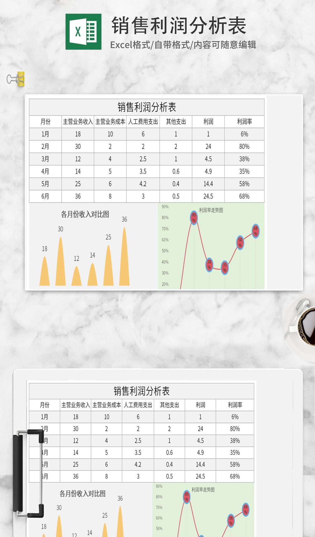 销售利润分析表Excel模板