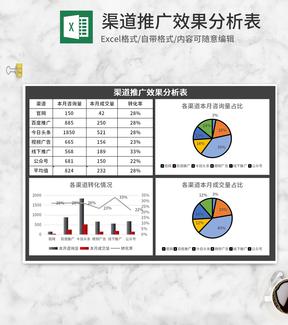 灰色渠道推广效果分析表Excel模板