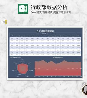 年度公司办公产品请购数据图Excel模板