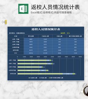 小清新蓝色返校人员情况统计表Excel模板