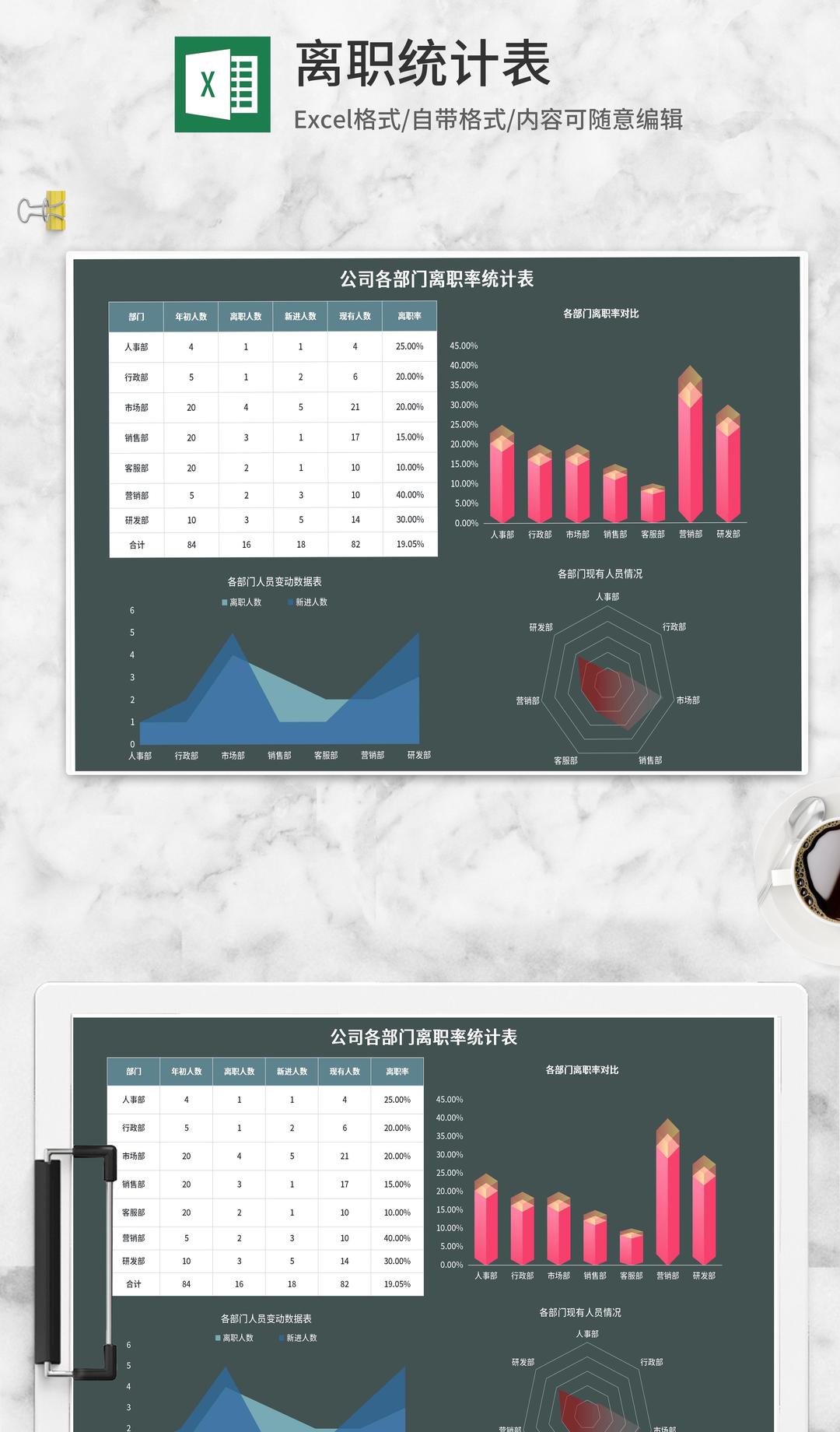 公司各部门离职率统计表Excel模板