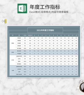 公司年度工作指标计划表Excel模板