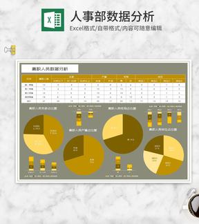 年度岗位离职人员数据分析Excel模板